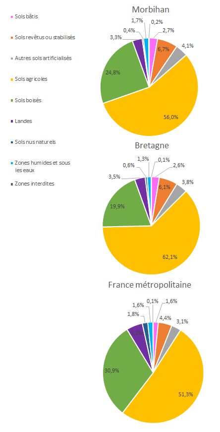 Occupation physique du territoire en Morbihan, Bretagne et France métropolitaine en 2012